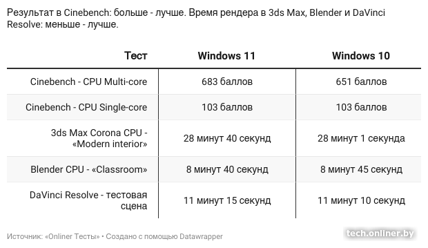 профзадачи Gigabyte Gaming A16