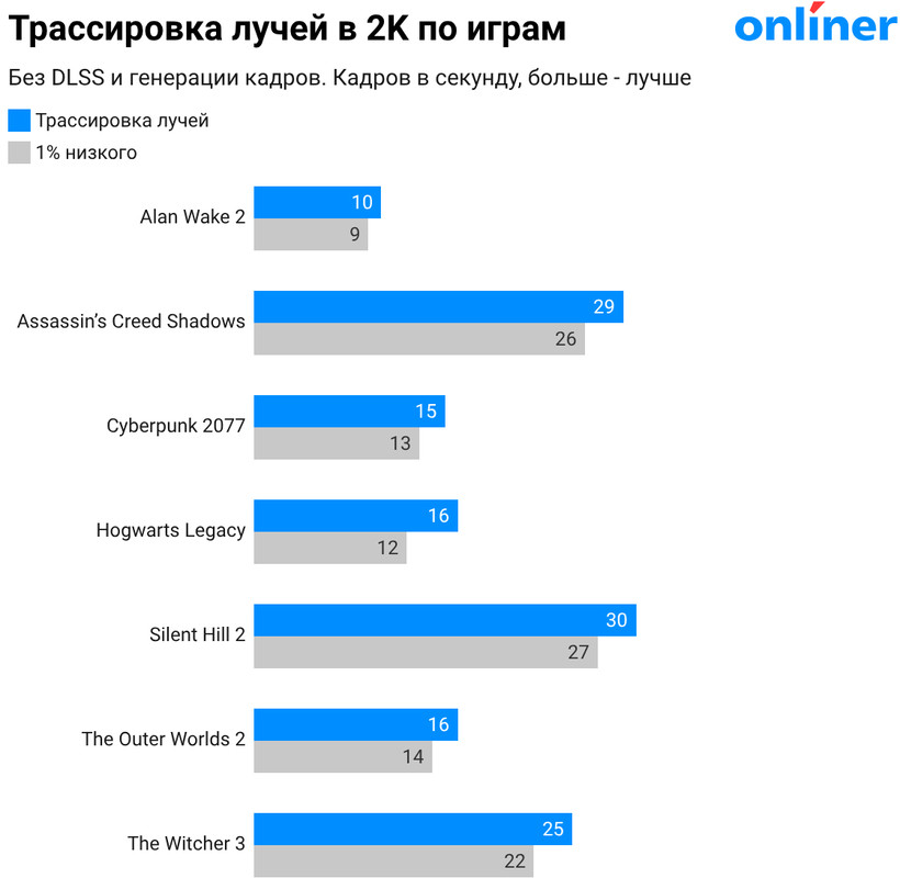 Трассировка лучей в 2K по играм