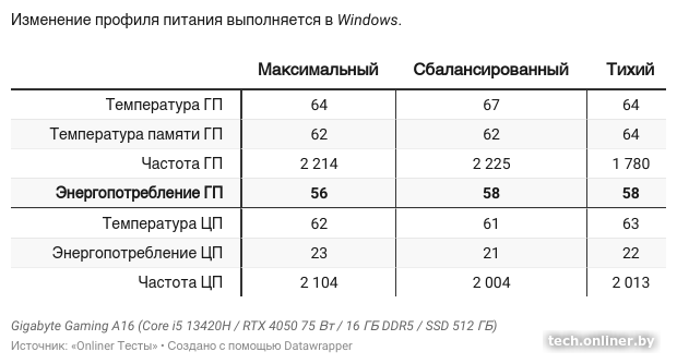 LINPACK + Furmark Windows 10