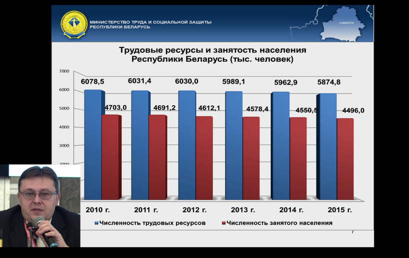 Занятость трудовых ресурсов. Занятость и безработица в РБ 2020. Населения и трудовые ресурсы. Беларусь. Министерство трудовых ресурсов. Причины безработицы в Белоруссии.