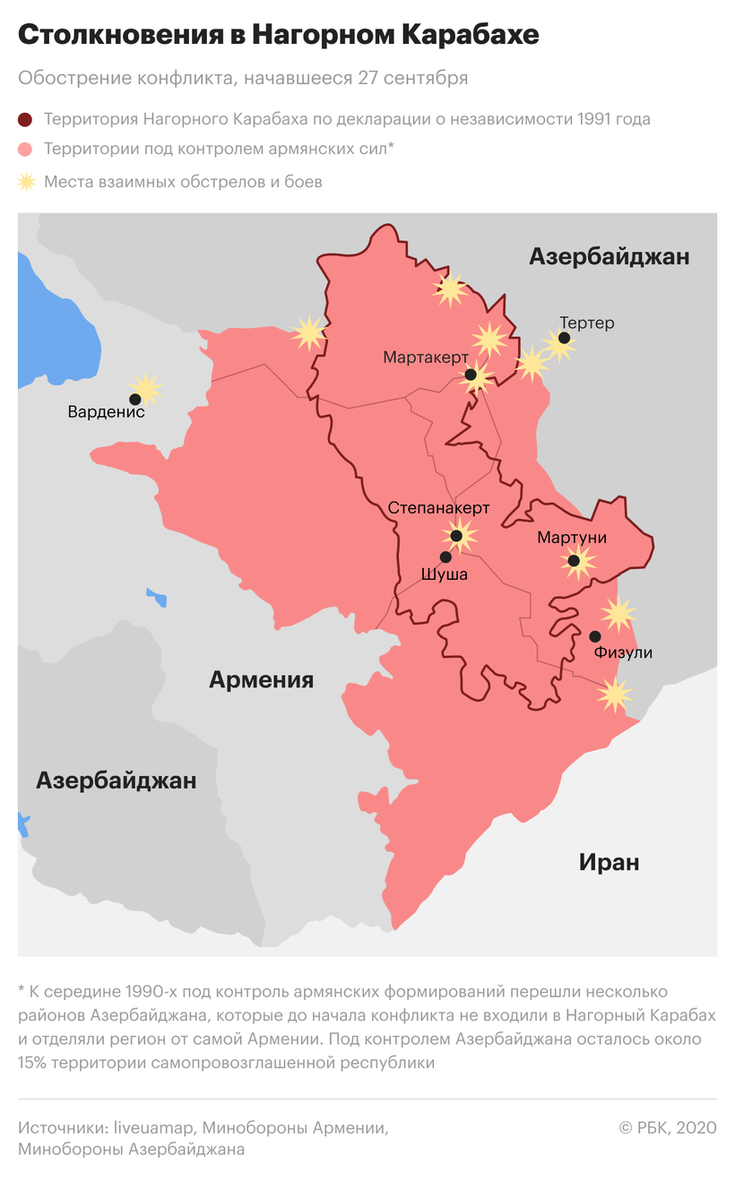 Почему Армения проиграла войну в Карабахе: причины и результаты конфликта