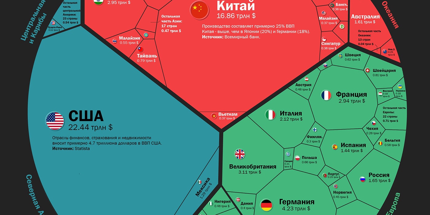 Залипательная карта мирового ВВП: найди Беларусь