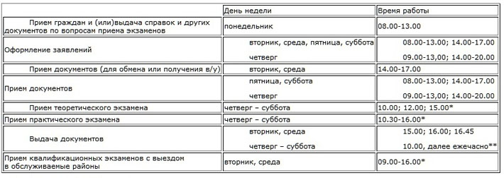 Мрэо гаи солигорск. Расписание ГАИ Минска. МРЭО ГАИ Борисов. МРЭО Гомель график. МРЭО Речица режим работы.