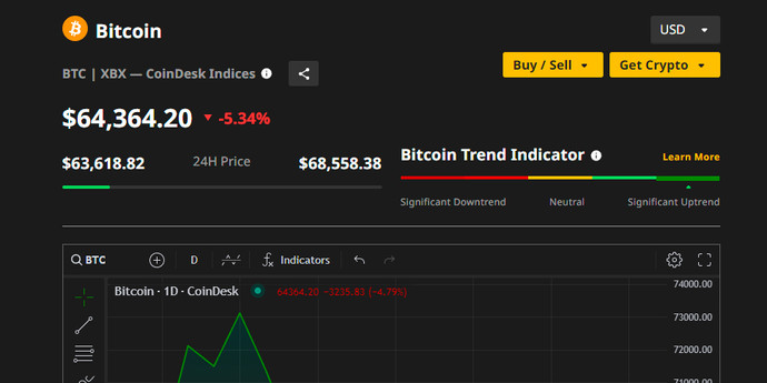 ビットコインは下落し続け、専門家は将来100万ドルまで成長すると予測