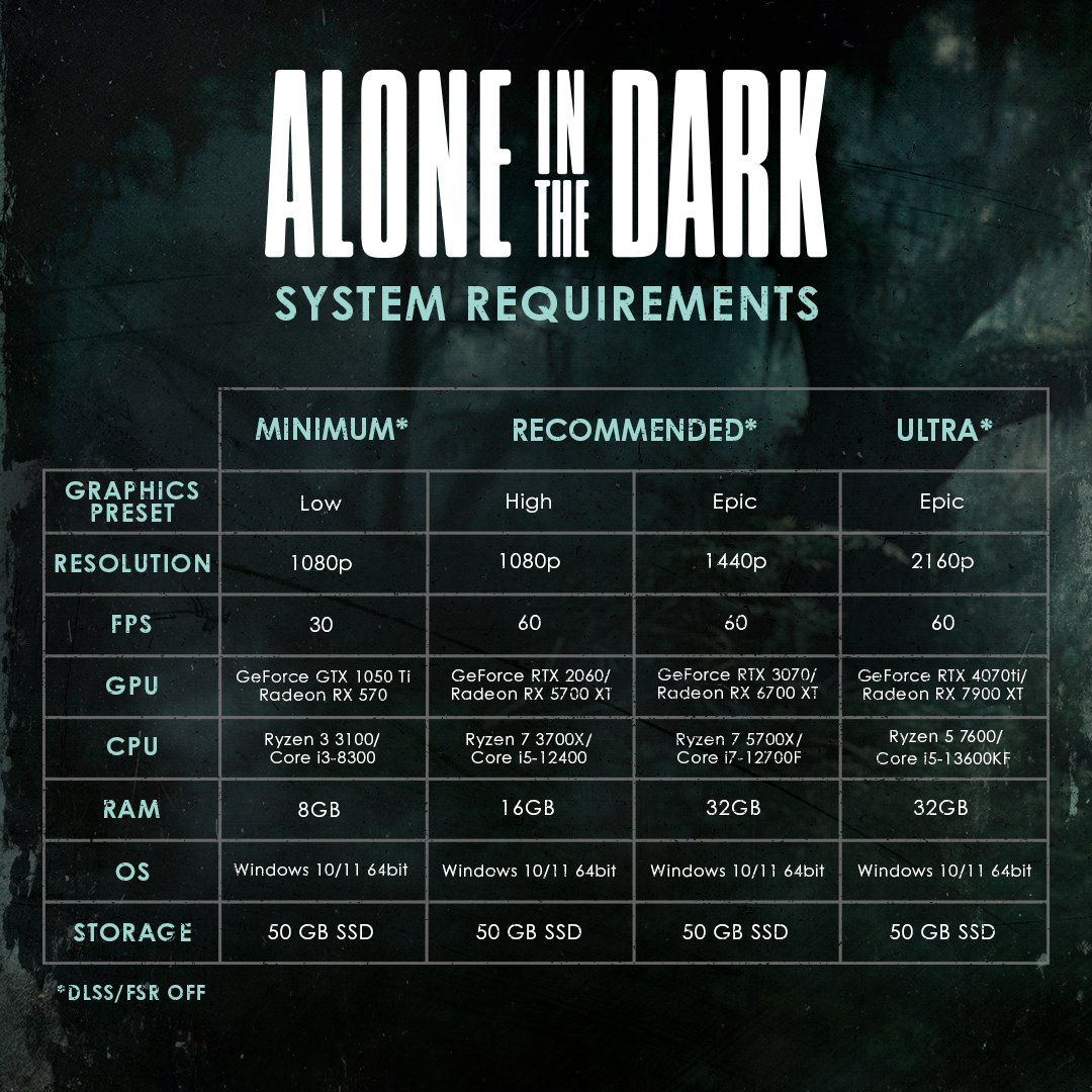 Alone in the Dark на «эпических» настройках потребует 32 ГБ оперативной  памяти