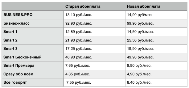 Тарифный план 1. А1 тарифные планы для смартфона. Тарифы вэлком. MH 9290 тариф.