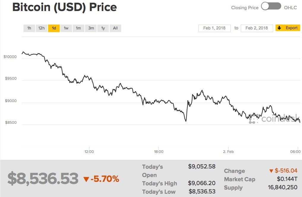 How much is 0.02 btc How much is 0.02 btc sky horse racing betting and odds