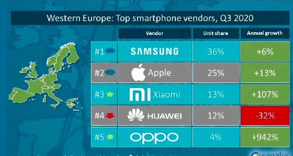 Most popular smartphones. Производители смартфонов в Европе. Смартфон для Европы что значит.