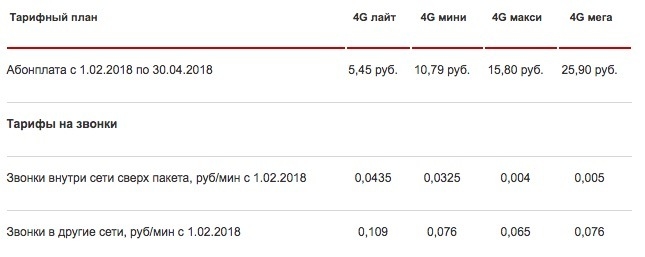 Тарифный план комфорт s от а1 стоимость