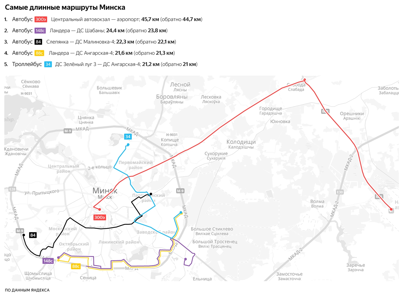 Угадаете самый длинный и самый короткий автобусные маршруты Минска?