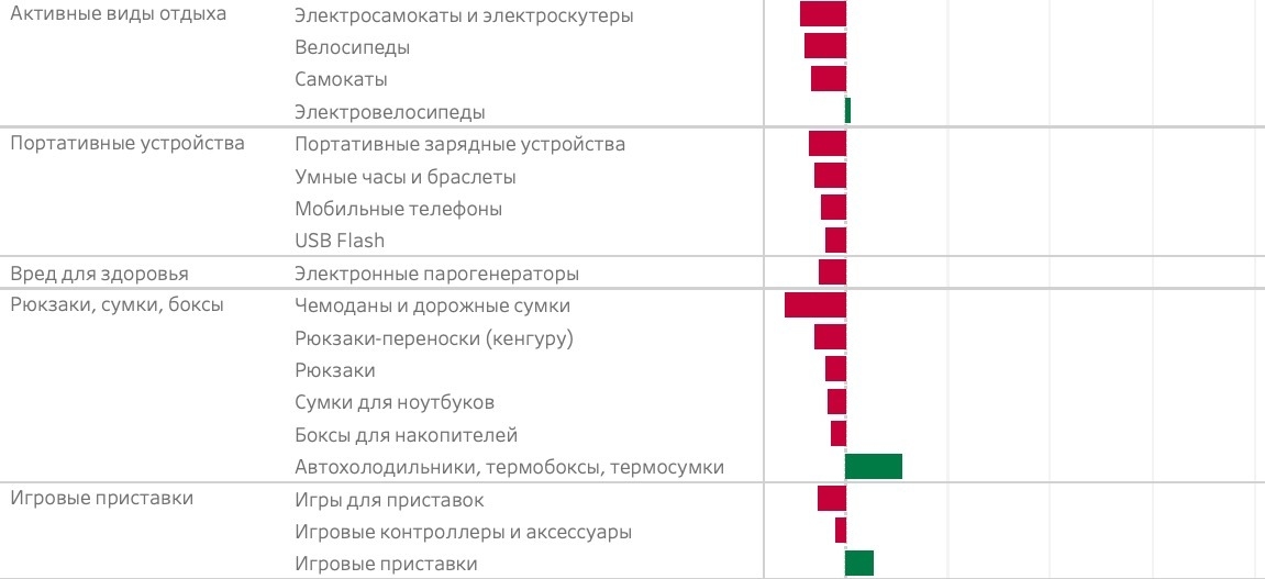 Сумки Для Ноутбуков Минск Онлайнер