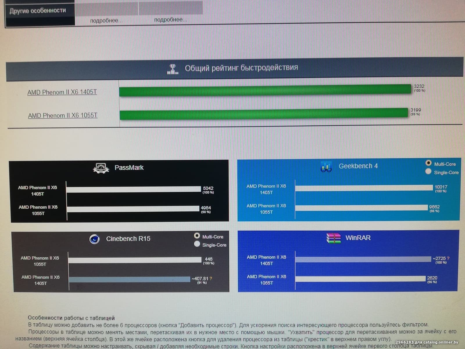 Отзывы AMD Athlon II X4 645 (ADX645WFGMBOX)