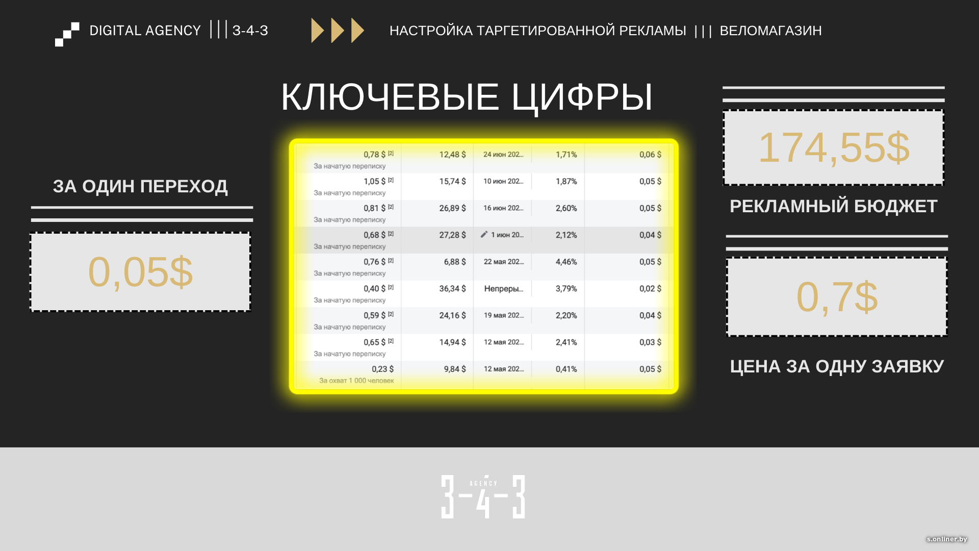 Заказ на услугу