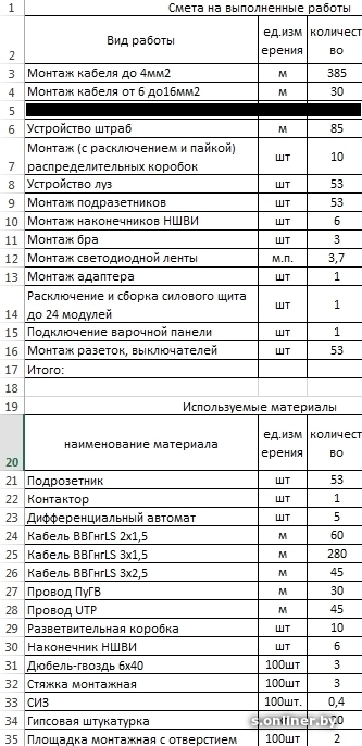 Кабель расценка в смете