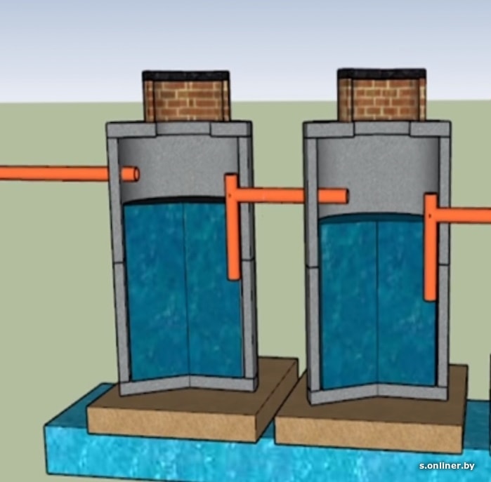 Канализация кольца с переливом. Трехкамерный септик из бетонных колец. Канализация - септик (3 ж/б кольца). Септик 2 камерный из ЖБИ колец. Септик из бетонных колец 2 колодца.