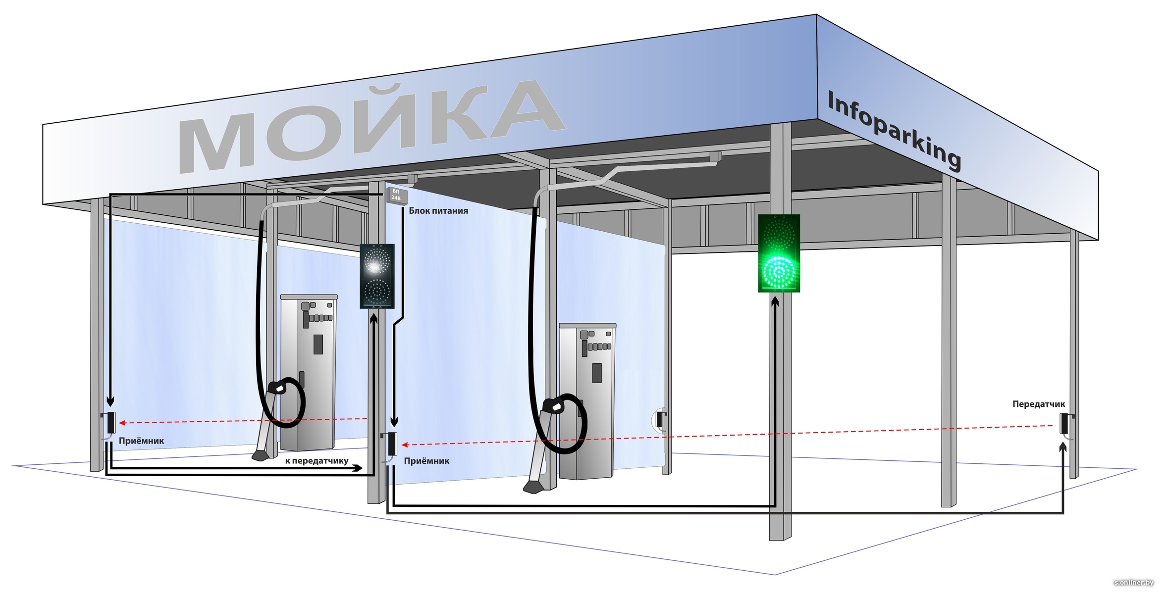 Карта комплексы самообслуживания sw